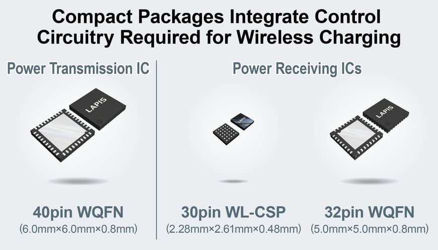 Cooperation on Wireless Charging Solutions: LAPIS Technology and Global Antenna manufacturer Shanghai Amphenol Airwave (subsidiary of Amphenol Corporation) join forces